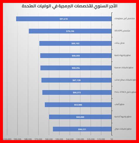 – ما هي تقنيات البرمجة الرقمية الحديثة؟ - ما هي تقنيات البرمجة الرقمية الحديثة؟