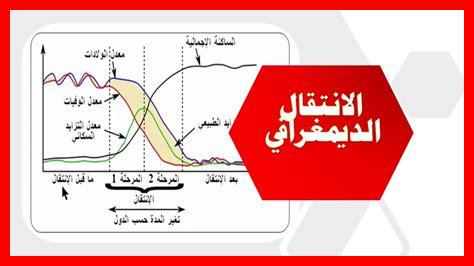– هل يمكن للتغيرات الديموغرافية أن تؤثر على التنمية المستدامة - هل يمكن للتغيرات الديموغرافية أن تؤثر على التنمية المستدامة