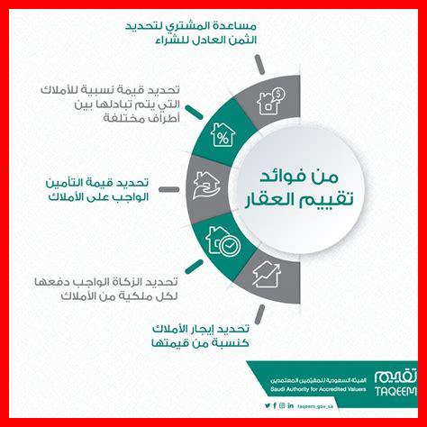 9. ما هو وضع العقارات في شارلوت الآن؟ 9. ما هو وضع العقارات في شارلوت الآن؟