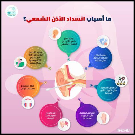 أسباب انسداد الطرق في راس تنورة اليوم أسباب انسداد الطرق في راس تنورة اليوم