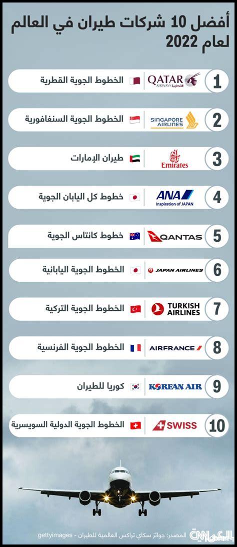 أفضل شركات الطيران في العالم