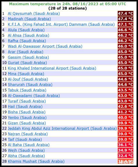 الصيف والشتاء في يوم واحد.. مصر على موعد مع حر شديد وسيول