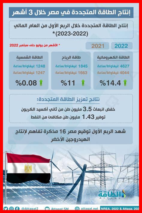 الطاقة المتجددة في المبرز الطاقة المتجددة في المبرز