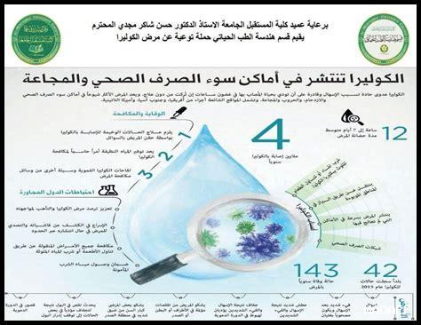 حملة توعية للحد من انتشار الأمراض المعدية في أفريقيا