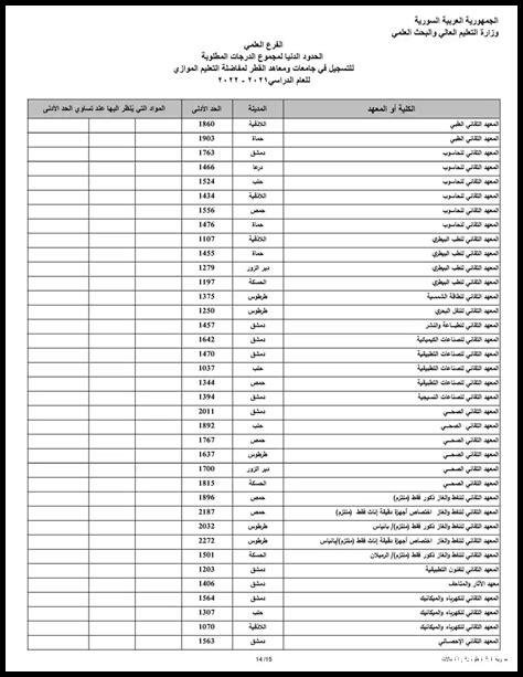 دليل المعلم وطنية بكالوريا سوريا 2023 pdf