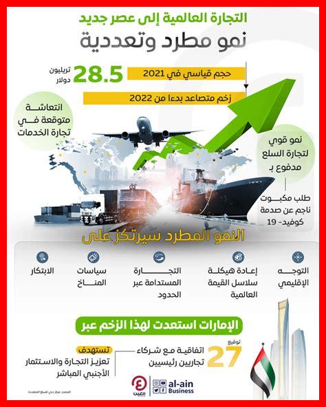 سياسات التجارة العالمية لفيرمنتينو سياسات التجارة العالمية لفيرمنتينو