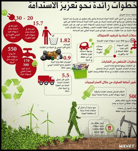 قصص الاستدامة في المبرز قصص الاستدامة في المبرز