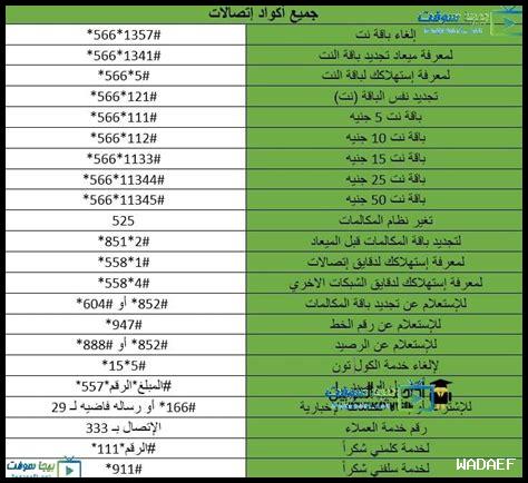 كود معرفة رقم الهاتف