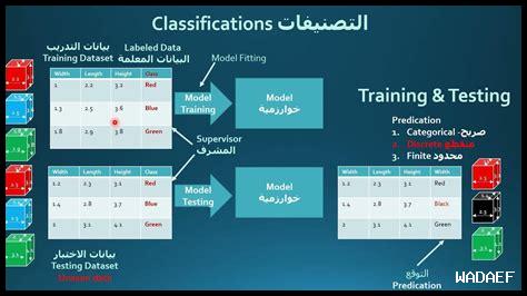 كيف أبدأ في التعلم الخاضع للإشراف؟