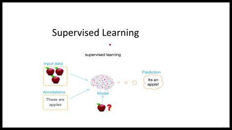 كيف أختار مجموعة البيانات المناسبة للتعلم الخاضع للإشراف؟