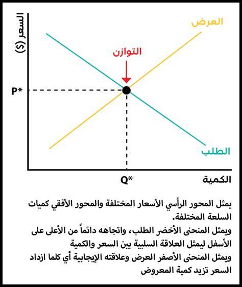 كيف تؤثر العولمة على الاقتصاد الجزئي كيف تؤثر العولمة على الاقتصاد الجزئي