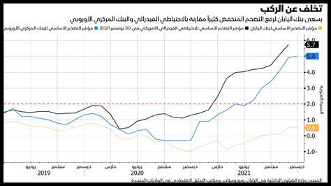 كيف تتطور الأوضاع الاقتصادية في الخرج