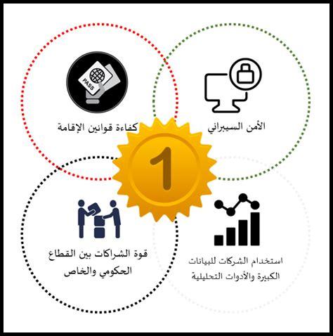 كيف تحافظ رويس على مستويات التنافسية العالمية؟