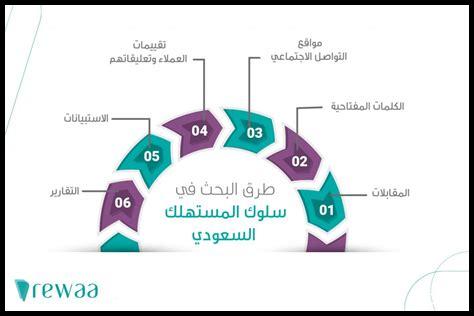 كيف تسهم رؤية الكمبيوتر في الابتكار الصناعي؟