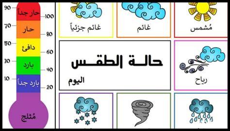 كيف هو الطقس في أبها اليوم