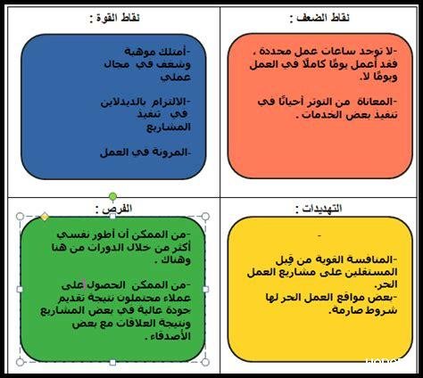 كيف يؤثر الوضع في القطيف على البيئة؟