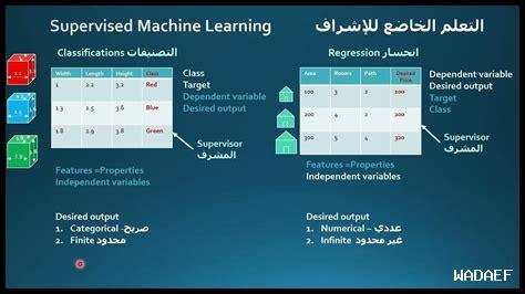 كيف يتم استخدام التعلم الخاضع للإشراف في تحليل النصوص؟