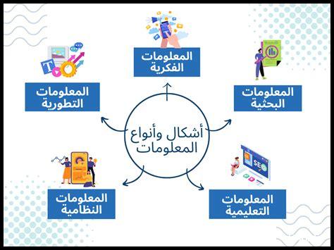 كيف يتم تصنيف البيانات في التعلم الخاضع للإشراف؟
