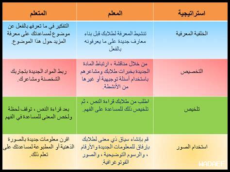 كيف يساهم التعلم غير الموجه في تطوير السيارات الذاتية القيادة؟