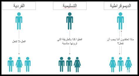 كيف يمكن استخدام الأسلوب الرياضي لسبايسي سبايس لتحسين التركيز