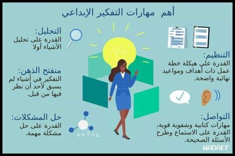 كيف يمكن تطوير مهارات الرسم بالشعلة