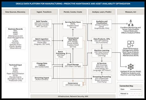 كيف يمكن للتعلم الفيدرالي تحسين خدمات العملاء؟ كيف يمكن للتعلم الفيدرالي تحسين خدمات العملاء؟