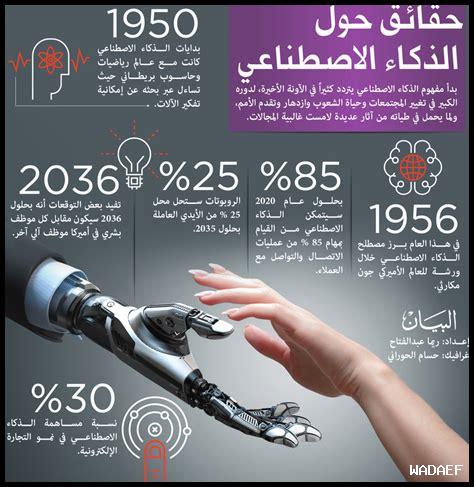 كيف يمكن للذكاء الاصطناعي تعزيز الابتكار لدى النساء