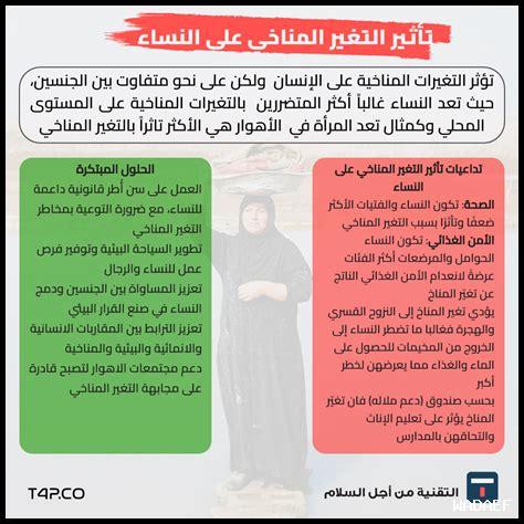 كيفية تأثير التغير المناخي على صحة الإنسان؟