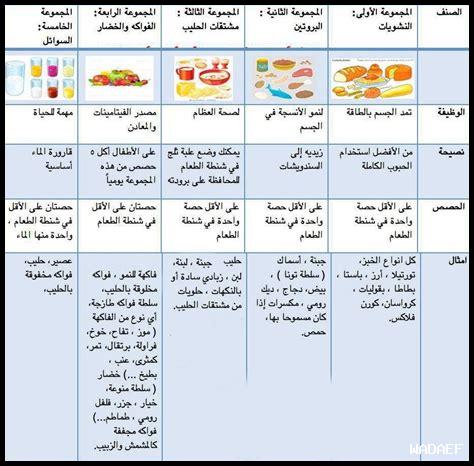 كيفية تحضير الأطعمة الصحية للدايت