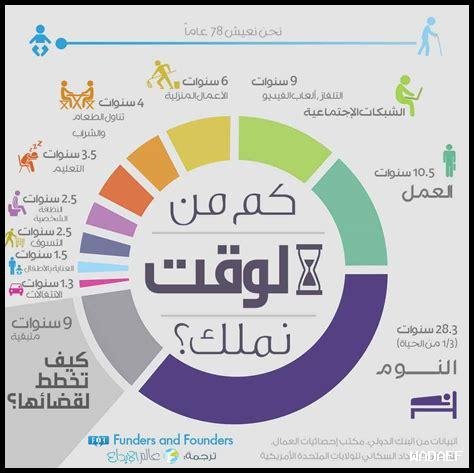 كيفية تنظيم الوقت بين العمل والحياة الشخصية