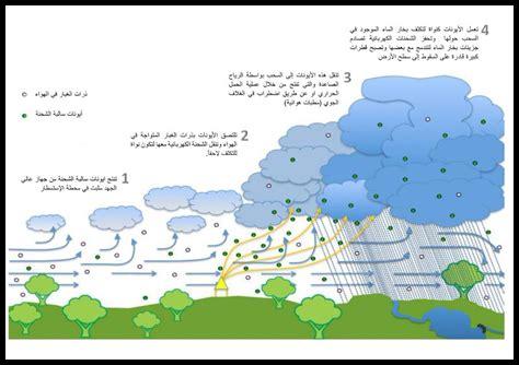 ما الجديد في القطاع الصناعي في نجران؟