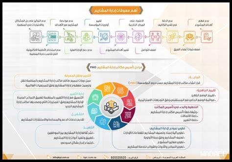 ما تأثير المشاريع الجديدة على اقتصاد الخرج