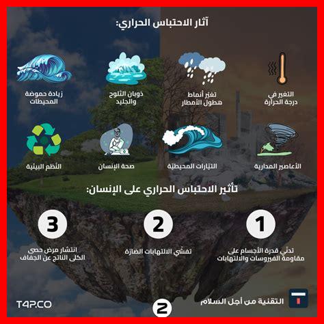 ما هو تأثير الأحداث في القطيف على المناخ الاقتصادي؟ ما هو تأثير الأحداث في القطيف على المناخ الاقتصادي؟