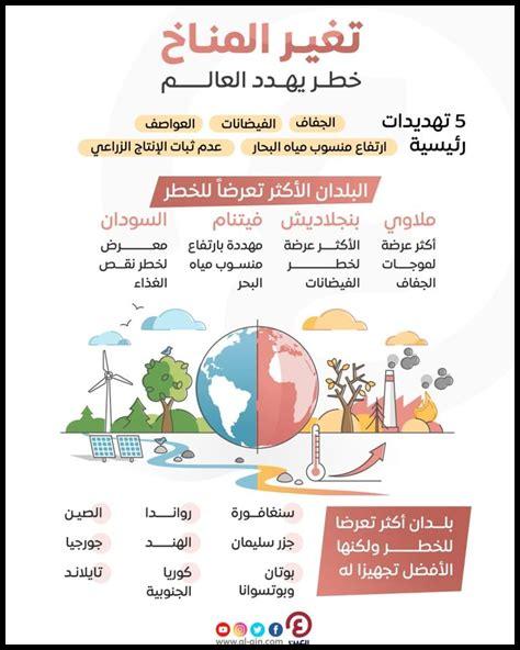 ما هو تأثير الأحداث في القطيف على المناخ الاقتصادي؟ ما هو تأثير الأحداث في القطيف على المناخ الاقتصادي؟