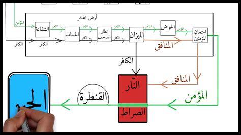 ما هو تأثير الإنترنت على حياة المغاربة؟