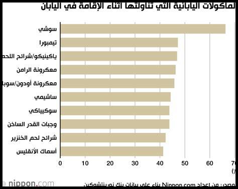 ما هو تأثير وجبة كايسيكي على الثقافة اليابانية؟