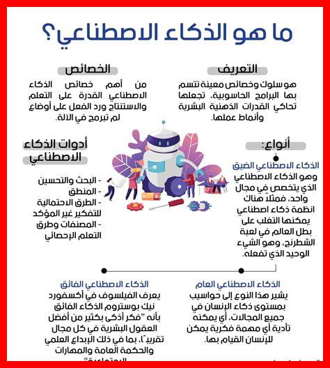 ما هو دور الذكاء الاصطناعي في تطور توليد اللغة الطبيعية؟ ما هو دور الذكاء الاصطناعي في تطور توليد اللغة الطبيعية؟