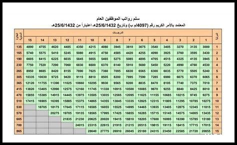 ما هي آخر أخبار الأعمال في فالبوليتشيلا اليوم