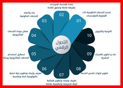 ما هي آخر بيانات الحكومة حول تطوير البنية التحتية في الخبر ما هي آخر بيانات الحكومة حول تطوير البنية التحتية في الخبر