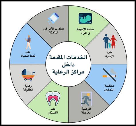 ما هي آخر تطورات خدمات الرعاية الاجتماعية في تبوك
