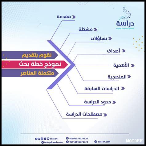 ما هي أبرز مشاريع البحث العلمي في مجال التعرف على الصوت؟