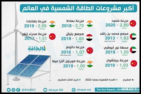 ما هي أبرز مشروعات بريدة اليوم؟