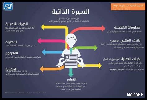 ما هي أحدث الاكتشافات العلمية في الجبيل؟ ما هي أحدث الاكتشافات العلمية في الجبيل؟