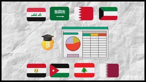 ما هي أحدث التقارير عن الاقتصاد المغربي؟