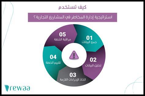 ما هي أحدث المشاريع التجارية في قلب المنامة؟
