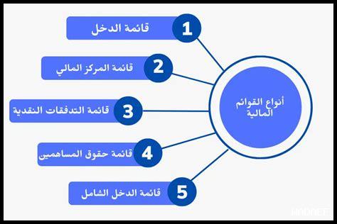 ما هي أخبار السوق المالي في الشارقة؟ ما هي أخبار السوق المالي في الشارقة؟