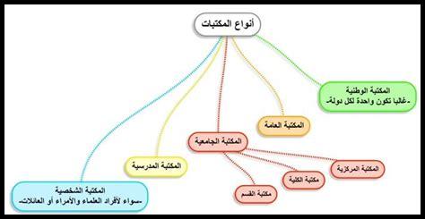 ما هي أخبار المكتبات والدور الثقافية في جازان اليوم ما هي أخبار المكتبات والدور الثقافية في جازان اليوم
