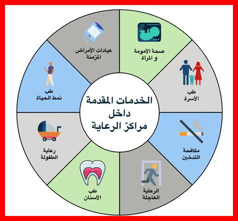 ما هي أخبار خدمات الرعاية الصحية في أم القيوين؟ ما هي أخبار خدمات الرعاية الصحية في أم القيوين؟