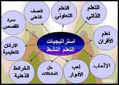 ما هي أنواع الاختبارات المتبعة في التعليم العالي؟