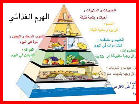 ما هي أهمية التوازن بين الأطعمة في وجبة الكايسيكي؟ ما هي أهمية التوازن بين الأطعمة في وجبة الكايسيكي؟